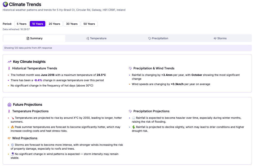 Complete climate data analytics with historical trends and future projections